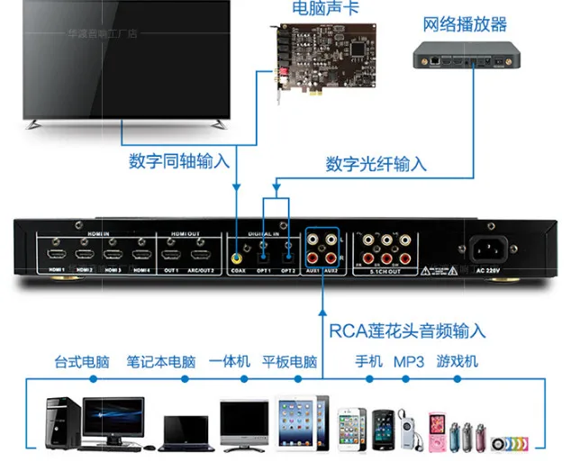 5,1 канальный CS493263 Dts AC-3 декодер Bluetooth 4,2 HDMI домашний кинотеатр аудио усилитель волоконный коаксиальный USB SD карта воспроизведения