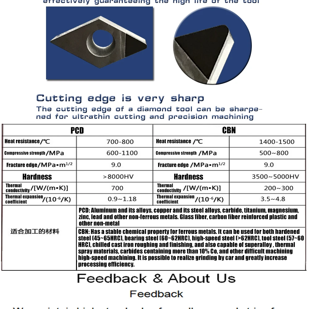 2 шт. PCD/CBN CCMT09T302 CCMT09T304 CCMT09T308 PCD вставки CBN вставки подходят для токарных инструментов для токарного станка