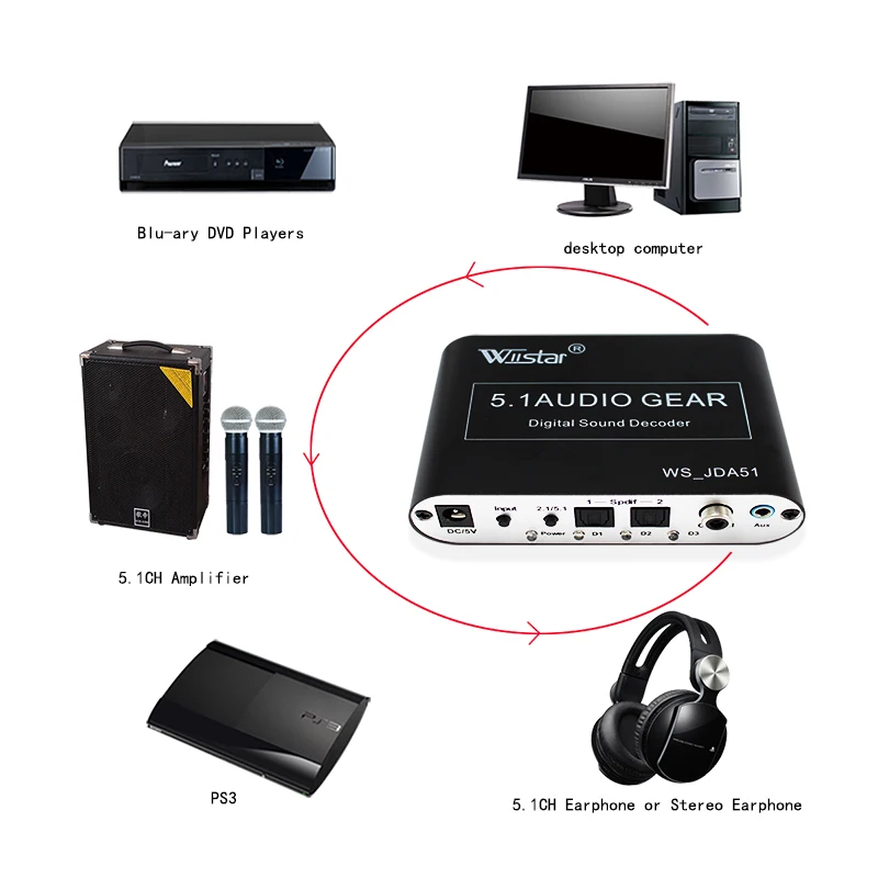 2 м spdif кабель+ 5,1 аудио декодер SPDIF коаксиальный к RCA dolby DTS AC3 цифровой к 5,1 усилитель аналоговый преобразователь