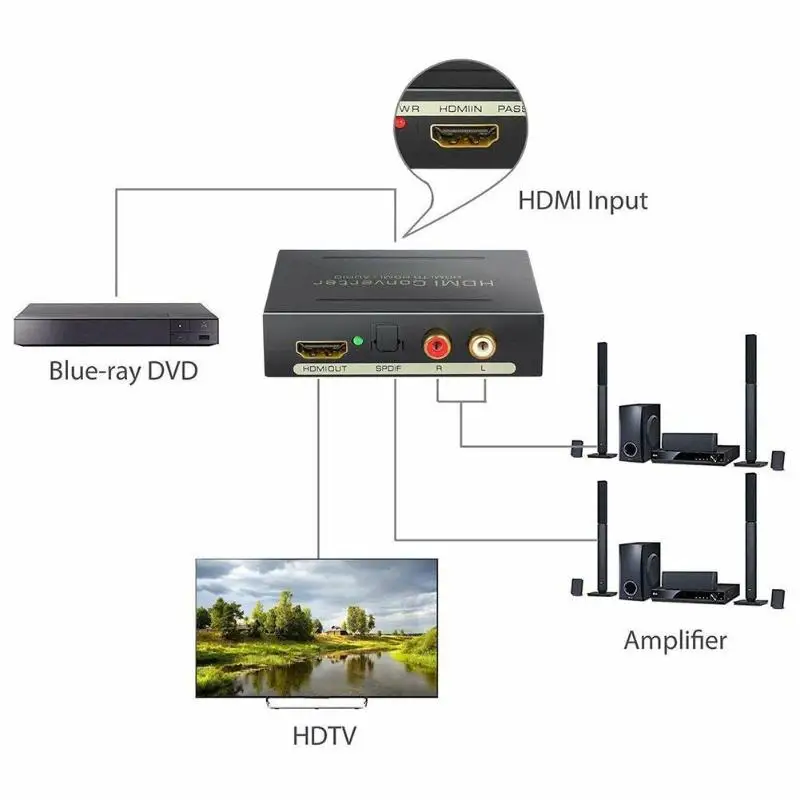 HDMI к видео аудио экстрактор адаптер конвертер сплиттер SPDIF + RCA L/R| |
