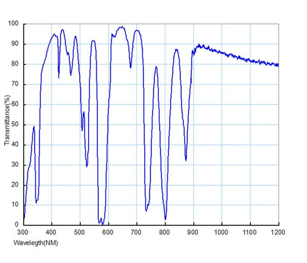Filtro de Ocular Skyglow para Astronomia Optolong Filter Padrão & Telescópio Monocular Melhor Ld1007b 2 Lua 7 Optolong 2 filter filter filtro de ocular