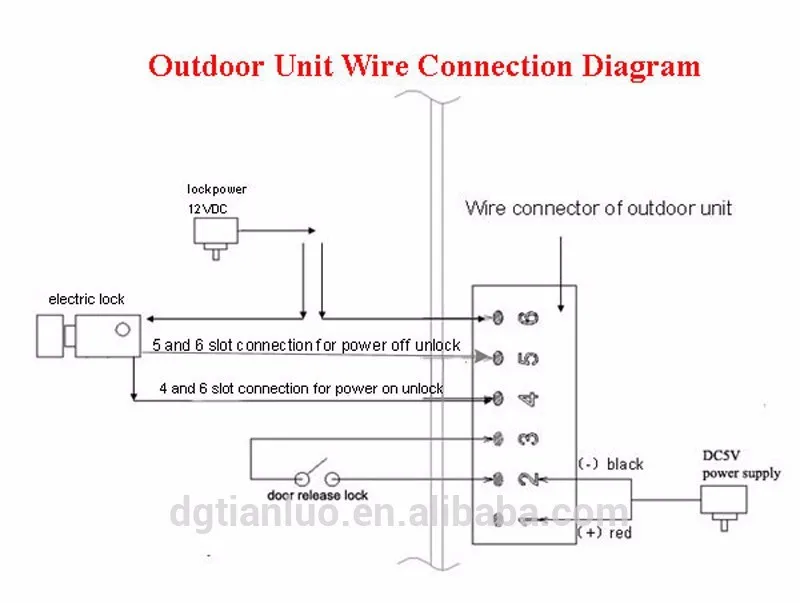 D110b профессии Умный дом 1v3 interfones inalabricos, высокое качество 2.4 г Цифровой ПИР обнаружения Видео дверной глазок Камера