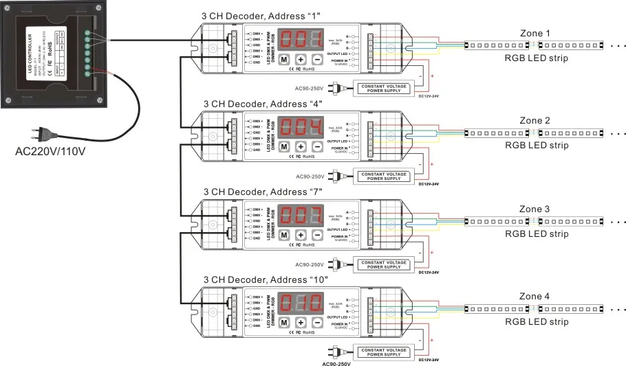 Настенный выключатель светодиодный RGB контроллер с 4 зонами 5 100%|Диммеры| |
