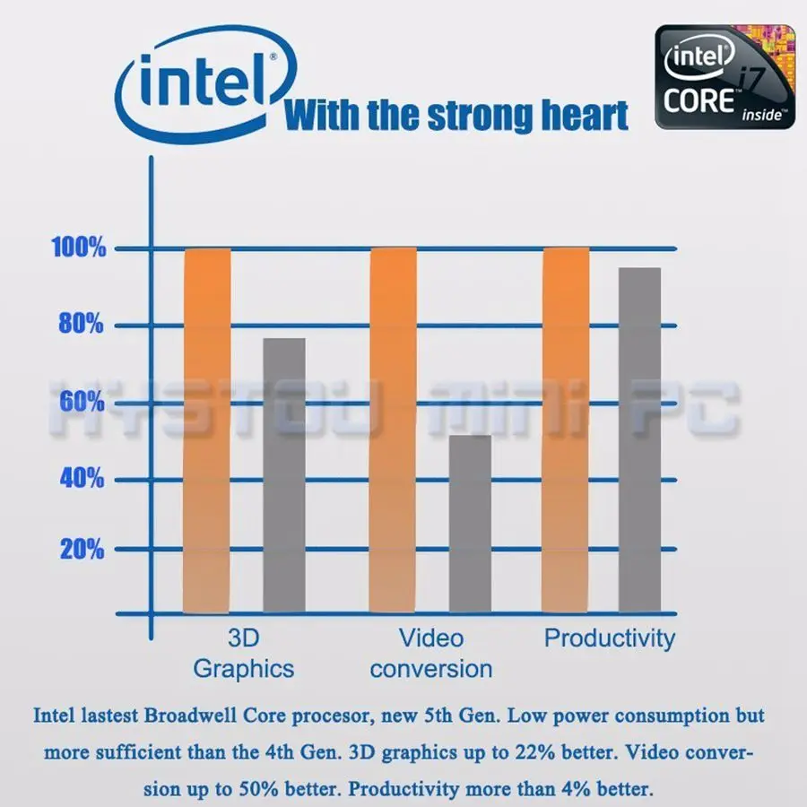 2 Intel lan Core i7 игровой ПК windows 10 Pro i7 5500u 2 HDMI домашний кинотеатр HTPC 2 RS232 COM i5 5200U Безвентиляторный Компьютер i3 5005U