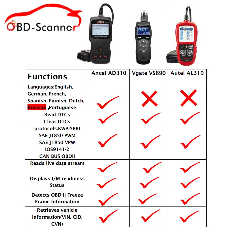 Автосканеры диагностические на руском Ручной ансель диагностического инструмента в России AD310 сканер для диагностики автомобилей набор инструментов для автомобилей сканер для автомобильной диагностики