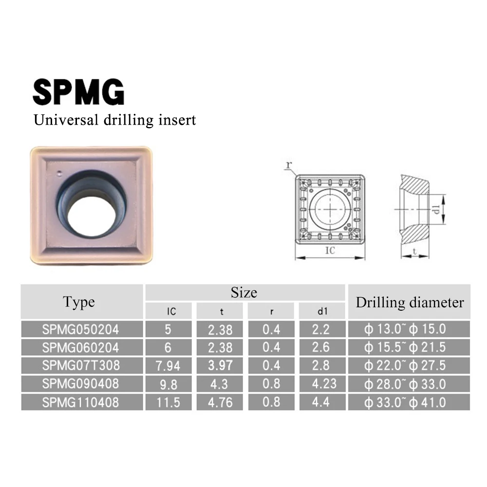 sp 02 1000