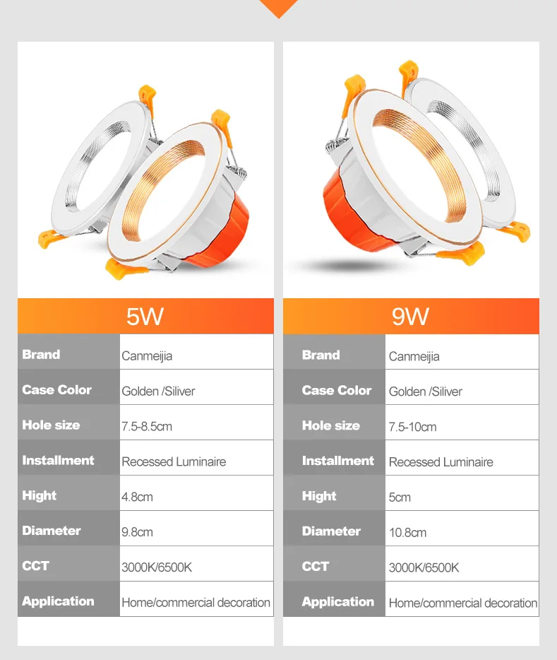 specification-