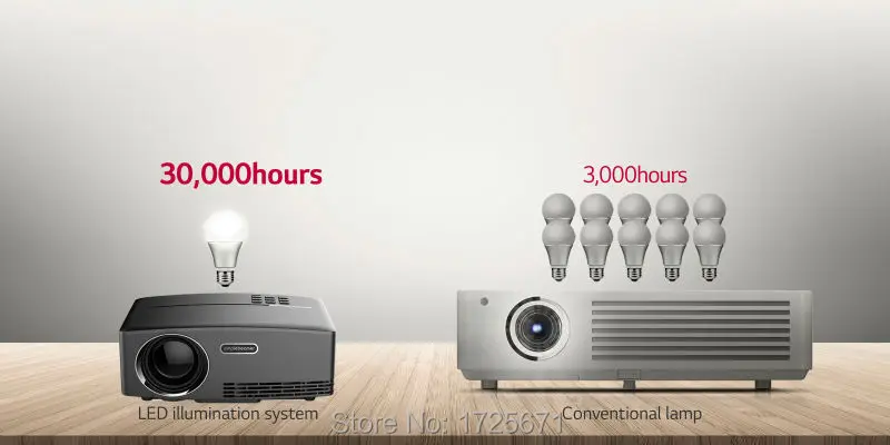 Vivibright GP80 Mini projector (14)