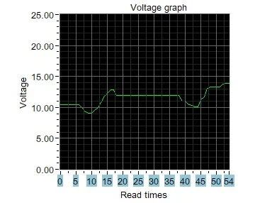 RD UM24 UM24C APP USB 2,0 ЖК-дисплей Вольтметр Амперметр батарея зарядное напряжение измеритель тока мультиметр кабель измерительный тестер