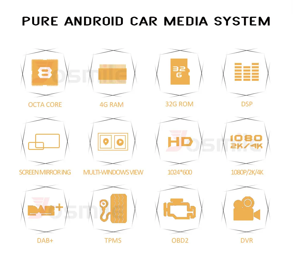 Top Car Stereo Android 8.0 GPS Navi Bluetooth Sat For 07-10 Jeep Wrangler Unlimited OBD Canbus Octa-Core 4G RAM 32G ROM 1