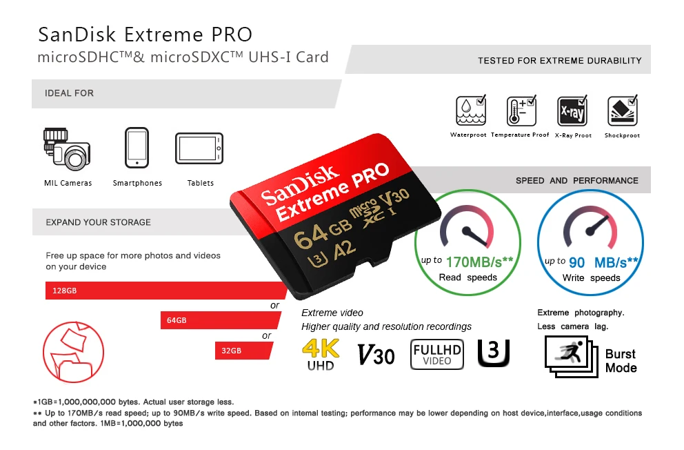 Двойной Флеш-накопитель SanDisk Extreme PRo microSDXC UHS-I 64 Гб 128 Гб карта памяти micro SD карты TF 170 МБ/с. Class10 U3 A2 с адаптером SD