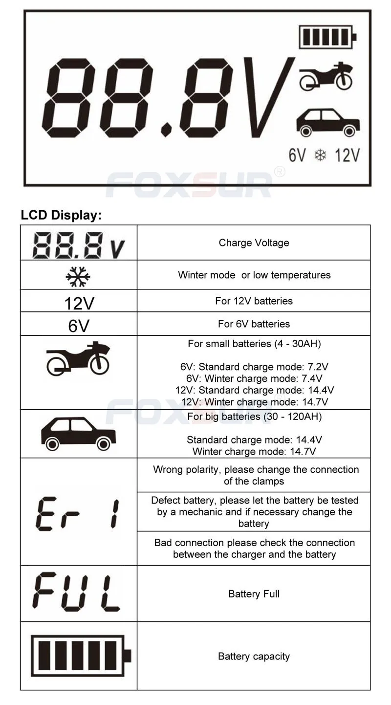 FOXSUR 12V 0.8A 4A 6V 0.8A 7-stage Смарт Батарея Зарядное устройство, кабель SAE 6V 12V гель AGM влажный UPS для автомобилей и мотоциклов, Батарея Зарядное устройство