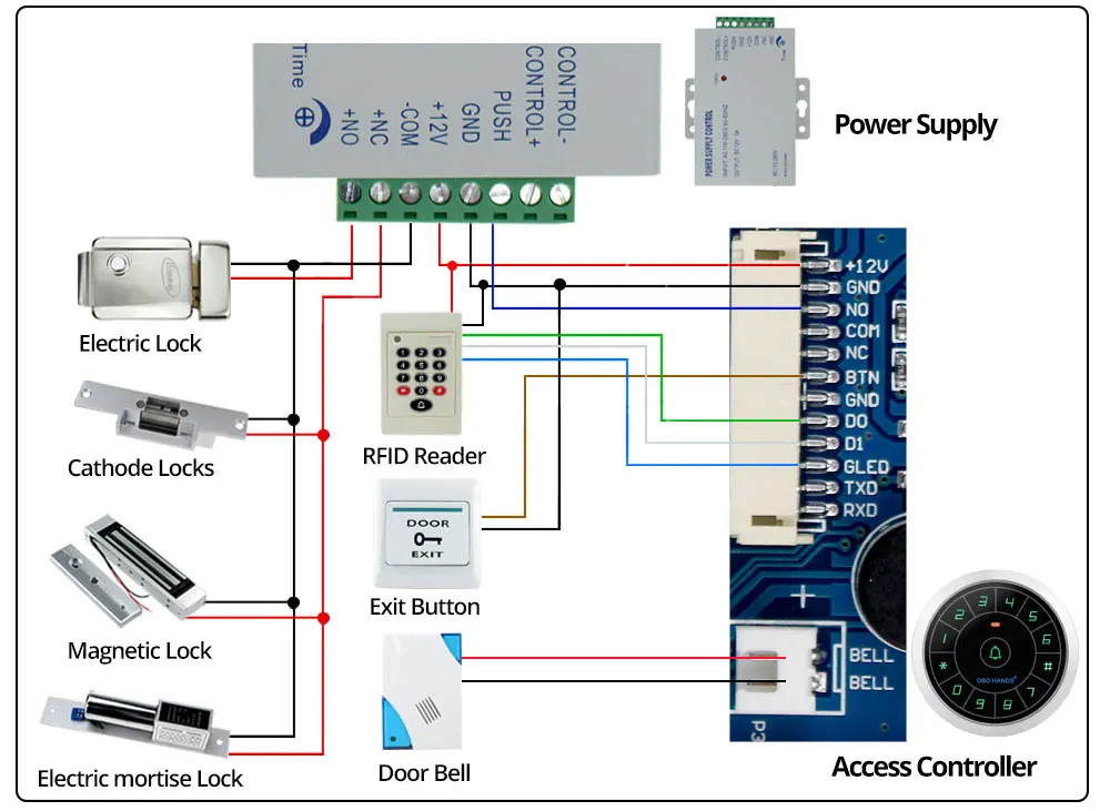Proximity считыватель 125khz. Siemens add5100. контроллер скуд с2000-2. Wiegand 26 и 42. Rfid считыватель rs485.
