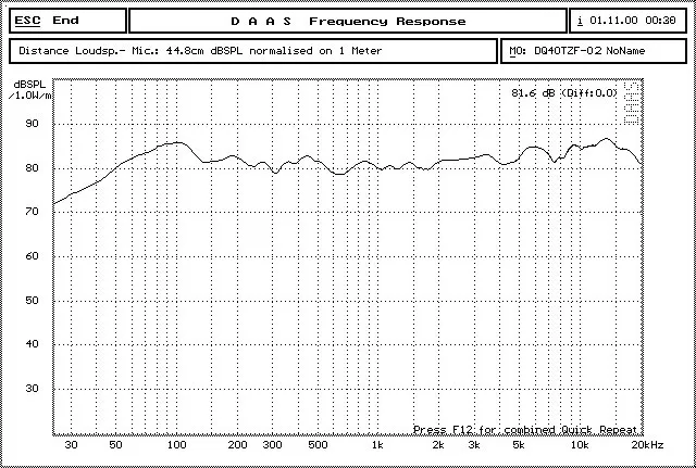 4," дюймовый 4ohm 8ohm 12 Вт Полнодиапазонный динамик аудио стерео нч-динамик громкий динамик рог труба DSG-4F-12W-01A