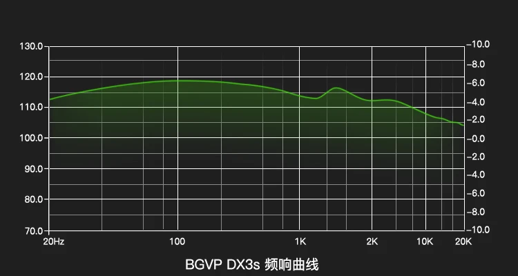 BGVP DX3S 2,5 мм/3,5 мм проводные наушники с ЧПУ металлический композитный Динамический HiFi музыкальный монитор Плоские наушники с кабелем MMCX