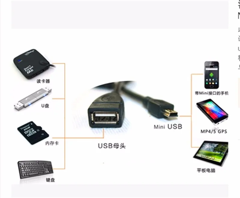 Test before send USB A Female to Mini USB B Male Cable Adapter 5P OTG V3 Port Data Cable For Car Audio Tablet For MP3 MP4 usb c