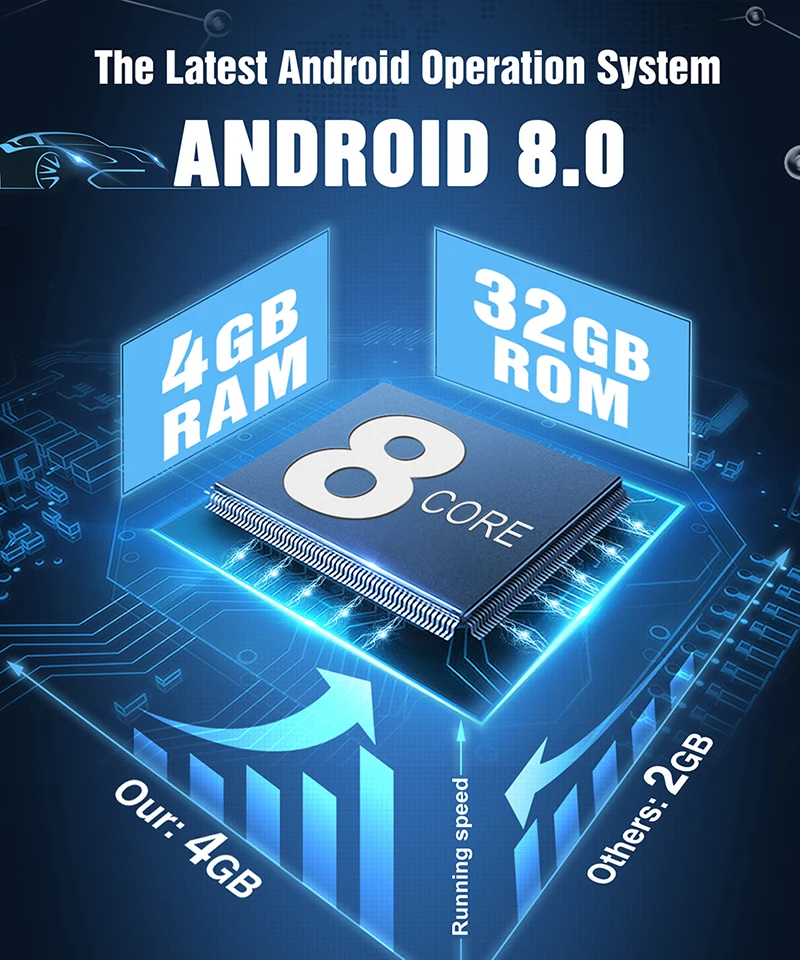 Perfect Pumpkin 2 Din 8" Car Multimedia Player Android 8.0 GPS Autoradio Stereo For Volkswagen/Golf/Skoda Wifi 4G DAB+FM Radio Fast Boot 1