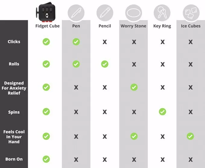 2 Pack Quality Silicone Buttons Fidget Cube Toy Anti Stress Fidget Stress Relieve Fidget Cube Camouflage Original Toys For Adult Toys For Toys For Adultstoy Original Aliexpress