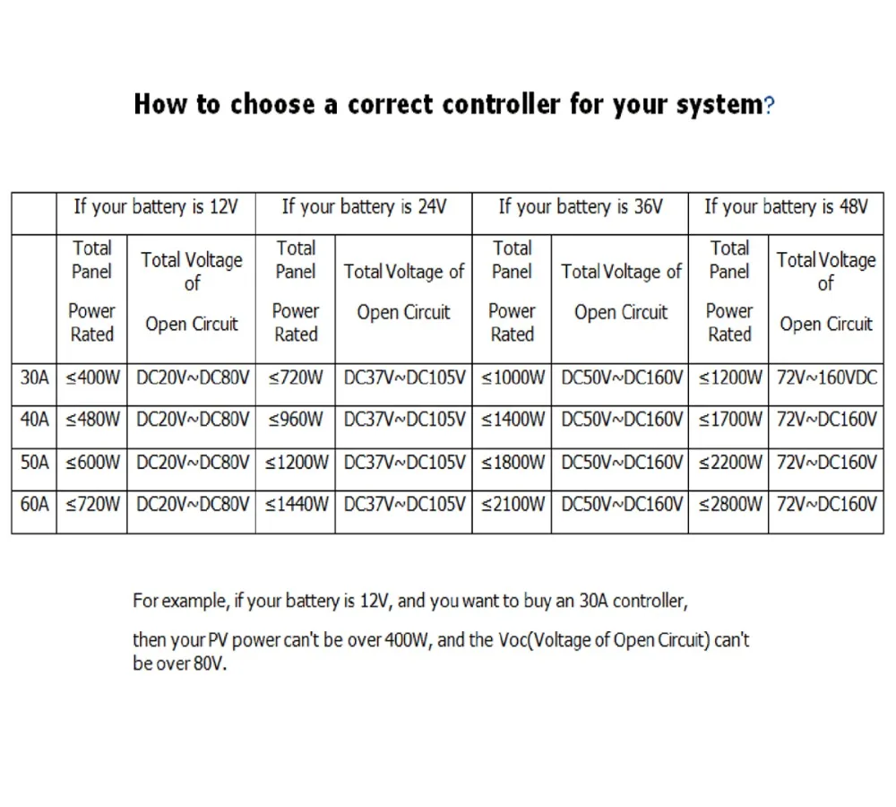El controlador de carga Solar MPPT 15A 20A 30A 40A 45A 50A 60A MakeSkyBlue para 12 V 24 V 36 V 48 V V 72 V 96 V no PWM regulador del cargador - 4