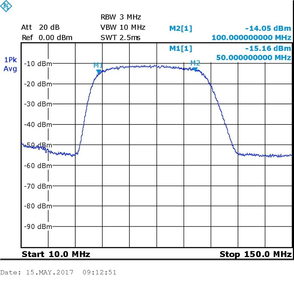 NF-1000 RF 5 MHZ-2 GHZ генератор сигналов анализатор спектра источник отслеживания Экранирование источник сигнала амплитуда регулируемый