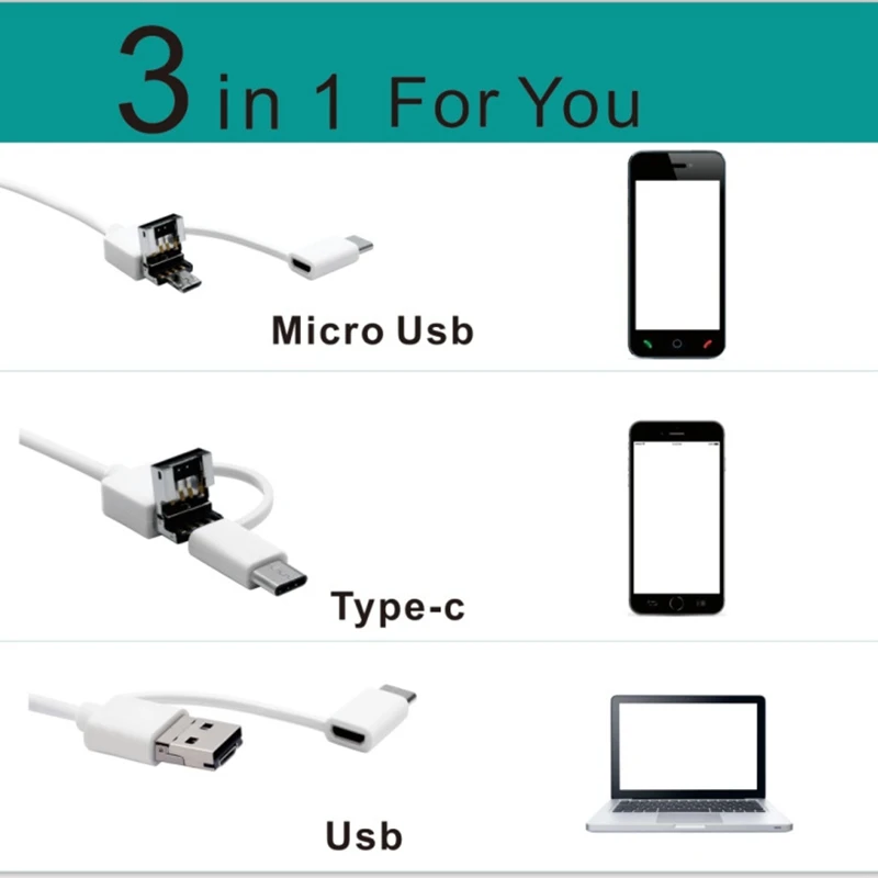 3 в 1 Многофункциональный кохлеарный usb-эндоскоп 5,5 мм визуальный ушной воск инструмент для чистки ушной иглы Отоскоп камера Уход за ушами