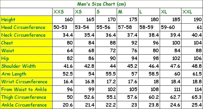 men's chart