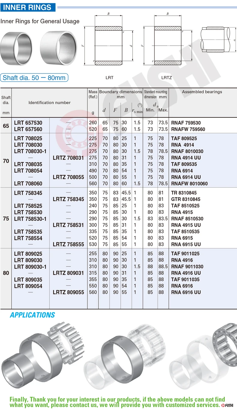 IR-65-80
