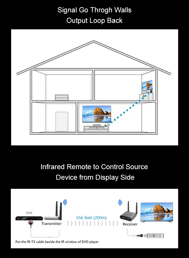 Air Mini 200 M/656FT 2,4 ГГц/5 ГГц Беспроводной Wi-Fi HDMI Аудио Видео удлинитель передатчик Отправитель приемник комплект с ИК-петлей