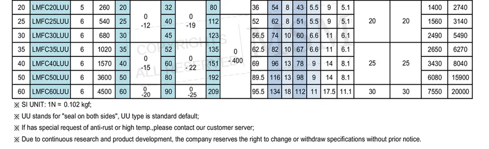 datasheet_LMFC_03