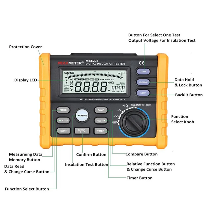 PEAKMETER Аналоговый Цифровой 1000 В PM5203 тестер сопротивления изоляции мегомметром сопротивление Земли Тестер Мегаомметр