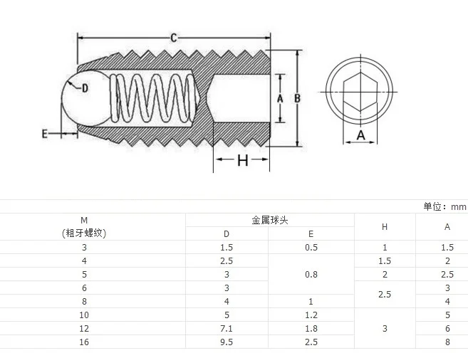 10PCS Stainless Steel Spring Ball Plunger Screw M1625 Smooth for Lubrication Equipment Pneumatic Tools Industry Strong Spring Hex Socket Ball Screw 