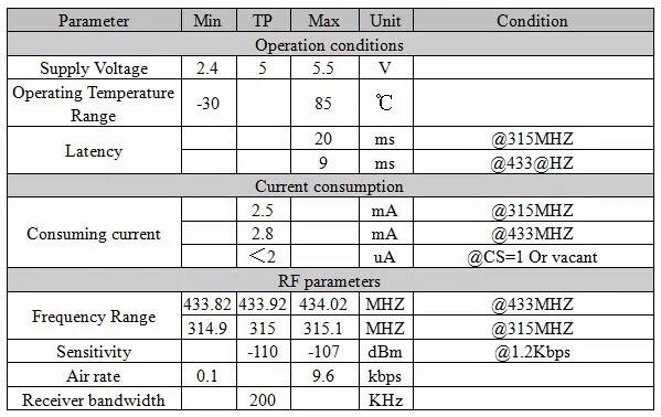10 комплектов 433 МГц ASK приемопередатчик модуль комплект SRX882+ STX882+ пружинная антенна Беспроводной RF 433 модуль MHz