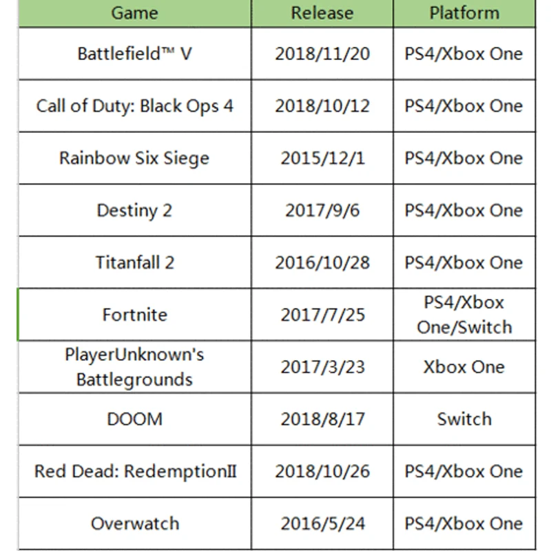 100disparition Console Sensitivity Converter Fortnite Console Sensitivity Converter Fortnite Console Sensitivity Converter Fortnite 100disparition Console Sensitivity Converter Fortnite