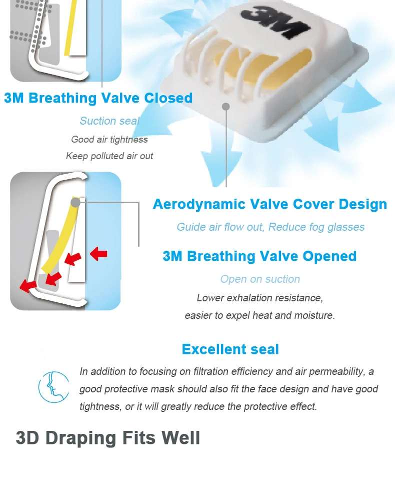 3M 9001V KN90 Folding Dust Mask Ear Wear/With Valve(Industrial Pollution/Cycling Protection /PM2.5