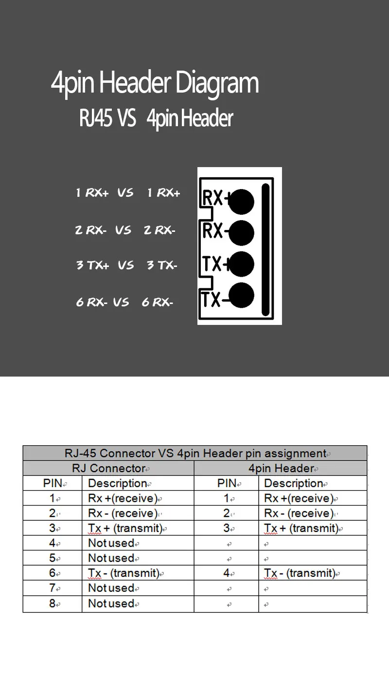 OME 3 Порты модуль автоматического включения света при создании PCBA 4 Pin Header UTP модуль PCBA с светодиодный Дисплей резьбовое отверстие позиционирования Мини ПК данные от оригинального производителя onlywheel в