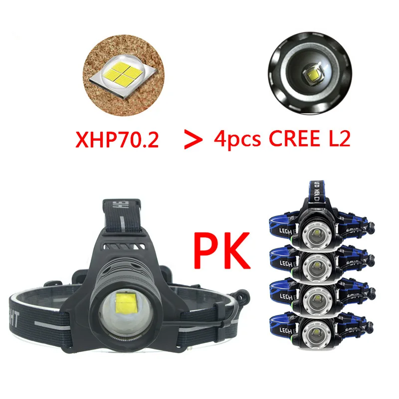 Z40 2808 Оригинал XHP70.2 светодиодный 32 W высокой зум налобный фонарь светодиодная