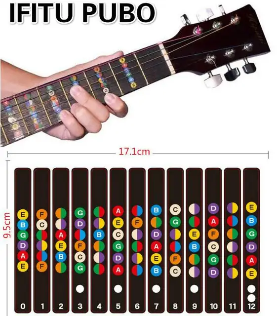 Guitar Fretboard Notes Labels Sticker Fingerboard Fret Guitar Fretboard Notes Labels Sticker Fingerboard Fret