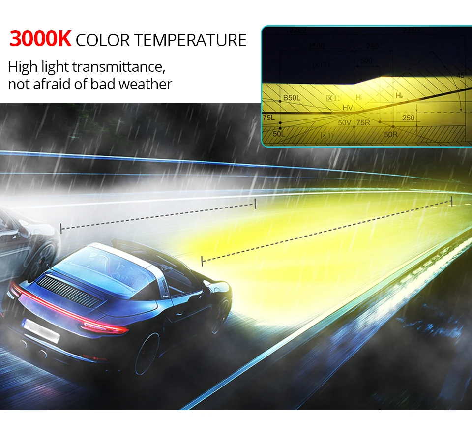 Car H7 LED H8 H11 Led 9005 HB3 9006 HB4 LED H4 hilo Fog Lamp Bulb Daytime Running Light 12V Auto Fog Light 3000K 4300K 8000K  (7)