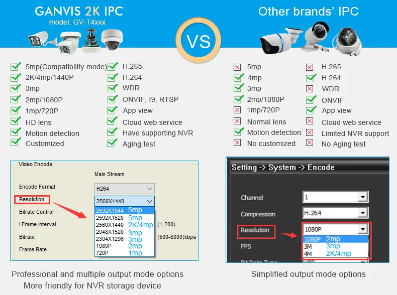 VS T4 IPCa