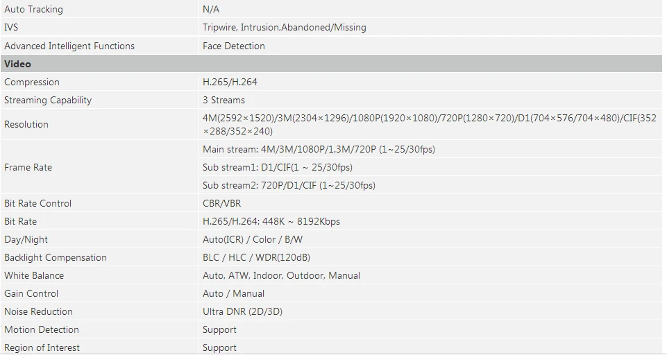 Dahua 4MP 12x IR PTZ сетевая камера H.265 H.264 Поддержка PoE+ IR 100 м водонепроницаемая IP66 5,3 мм~ 64 мм SD49412T-HN PTZ ip-камера