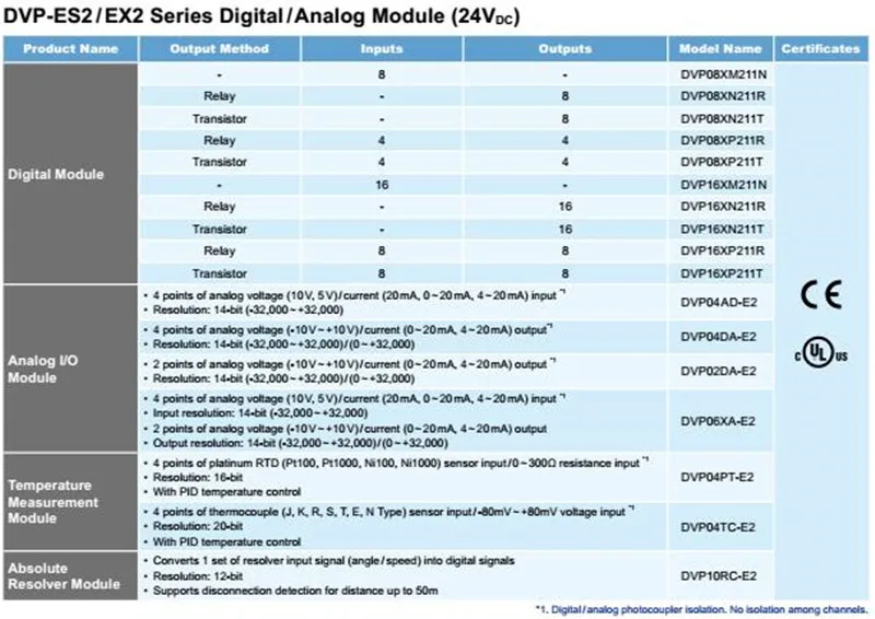 PLC-Order information-ES2 EX2 PLC Module.2