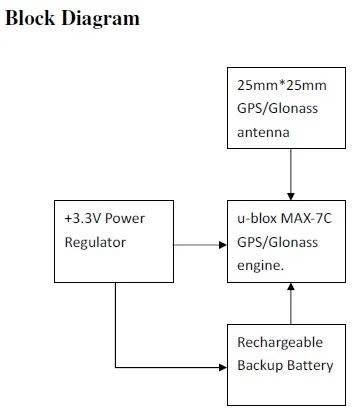 RYN25AI 10Hz UART interface high performance GPS/Glonass antenna module battery