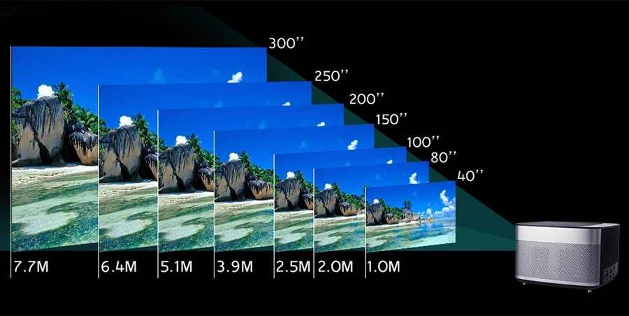 Диагональ экрана 300. 300 Дюймов диагональ проектор. Размер экрана 300 дюймов для проектора. Экран для проектора Размеры. 300 Дюймов в см экран.