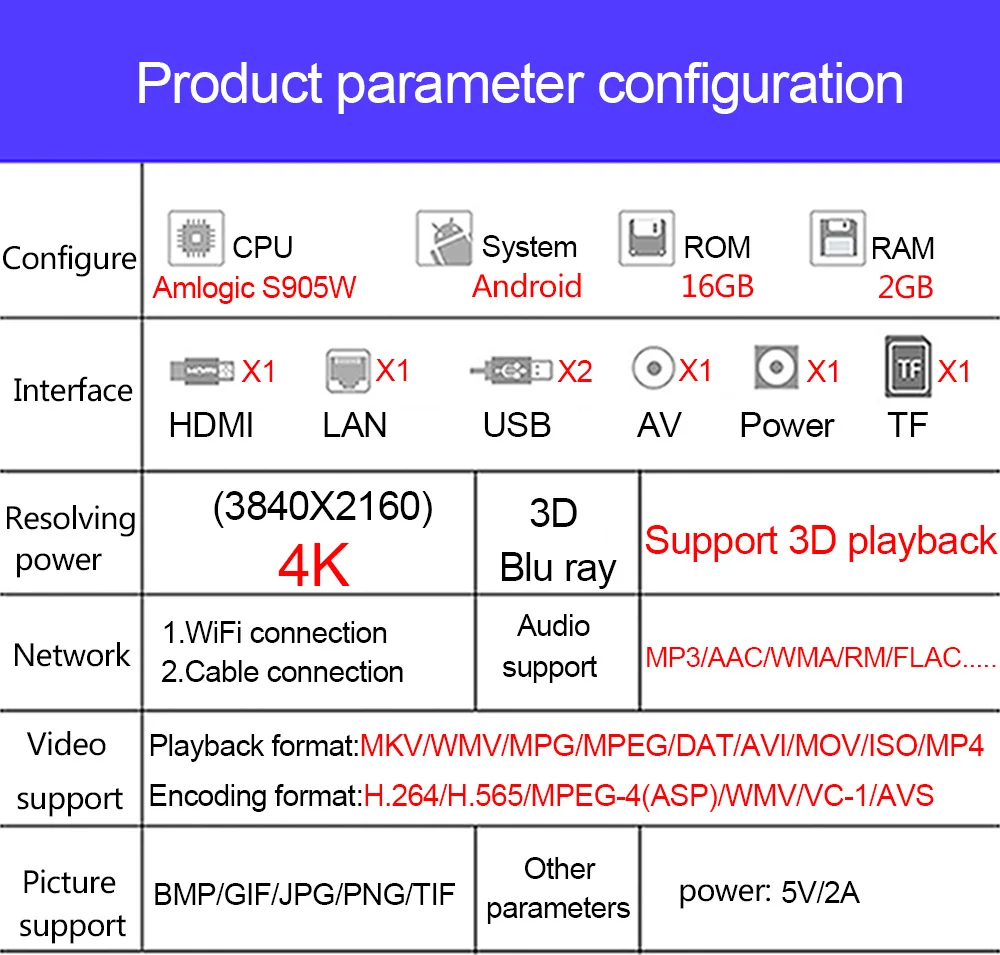 Xinways X96 мини ТВ BOX Android OS 7,1 Смарт ТВ контейнер под элемент питания 2 Гб оперативной памяти, 16 Гб встроенной памяти, процессор Amlogic S905W 4 ядра 2,4 ГГц Wi-Fi IPTV Set-top Box 1 ГБ 8 ГБ