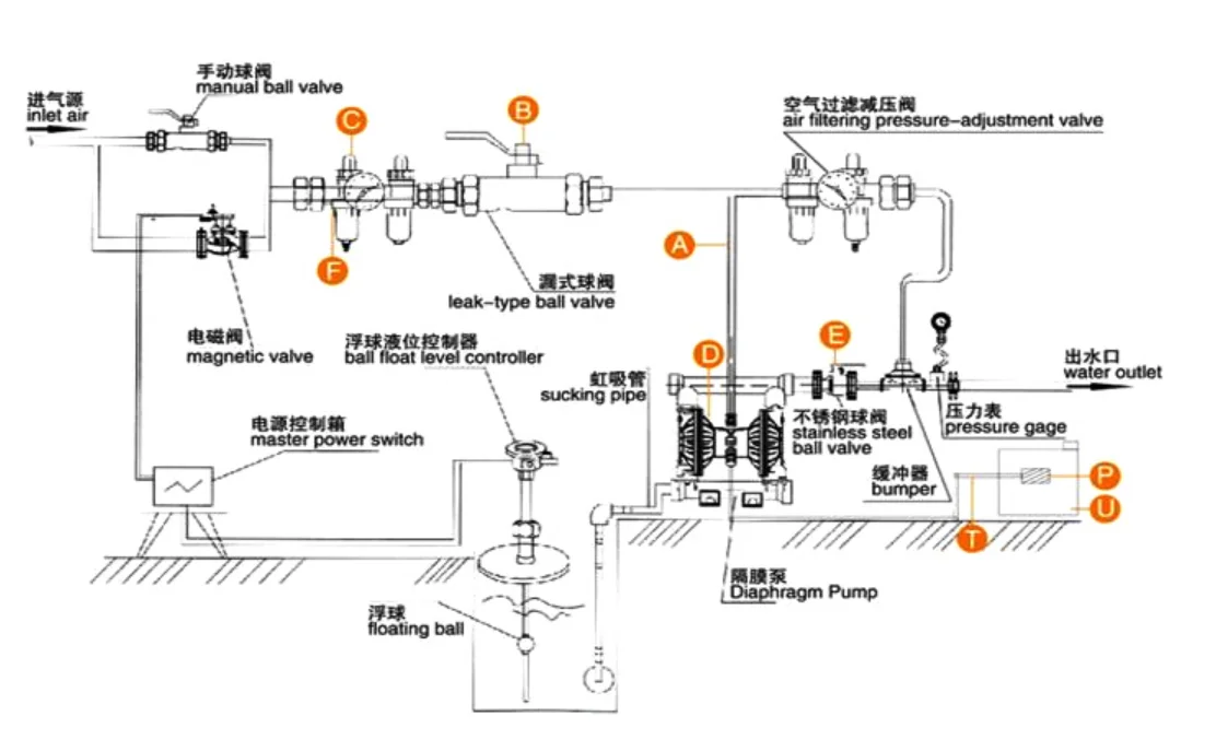 PP материал PTFE пластиковый Воздушный пневматический мембранный насос QBK-15