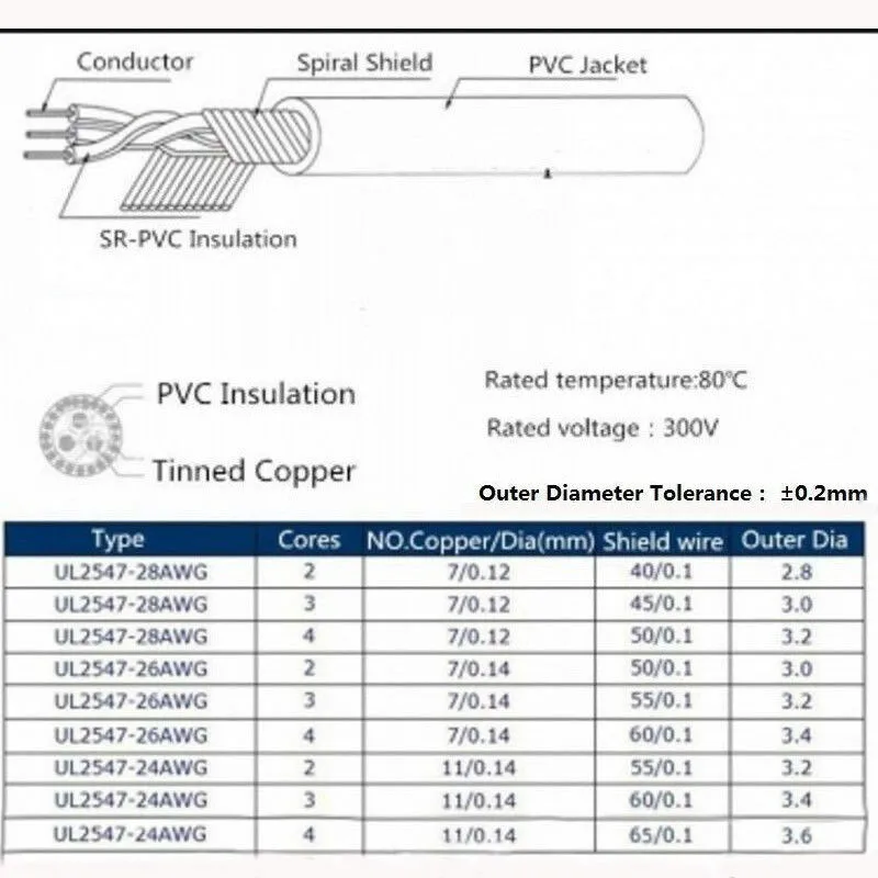 1 м UL 2547 2 ядра 24/26/28 AWG Медный провод экранированный аудио наушники для мобильного телефона сигнальный кабель 300V по ограничению на использование опасных материалов в производстве электрического провода