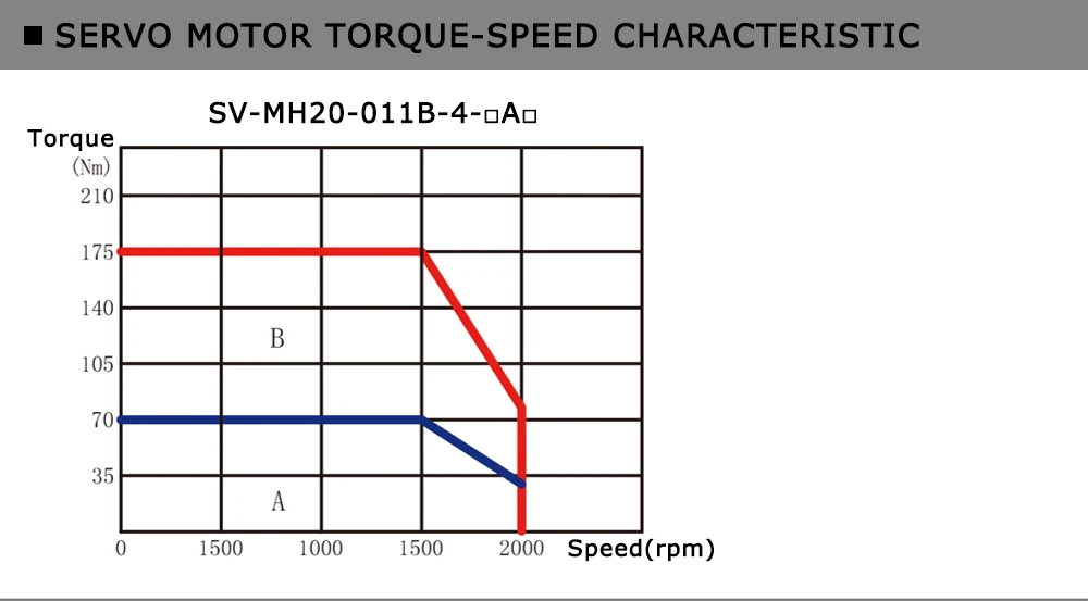 11kW-AC-servomotor-380V-3-phase-15-hp-industrial-servo-motor_17