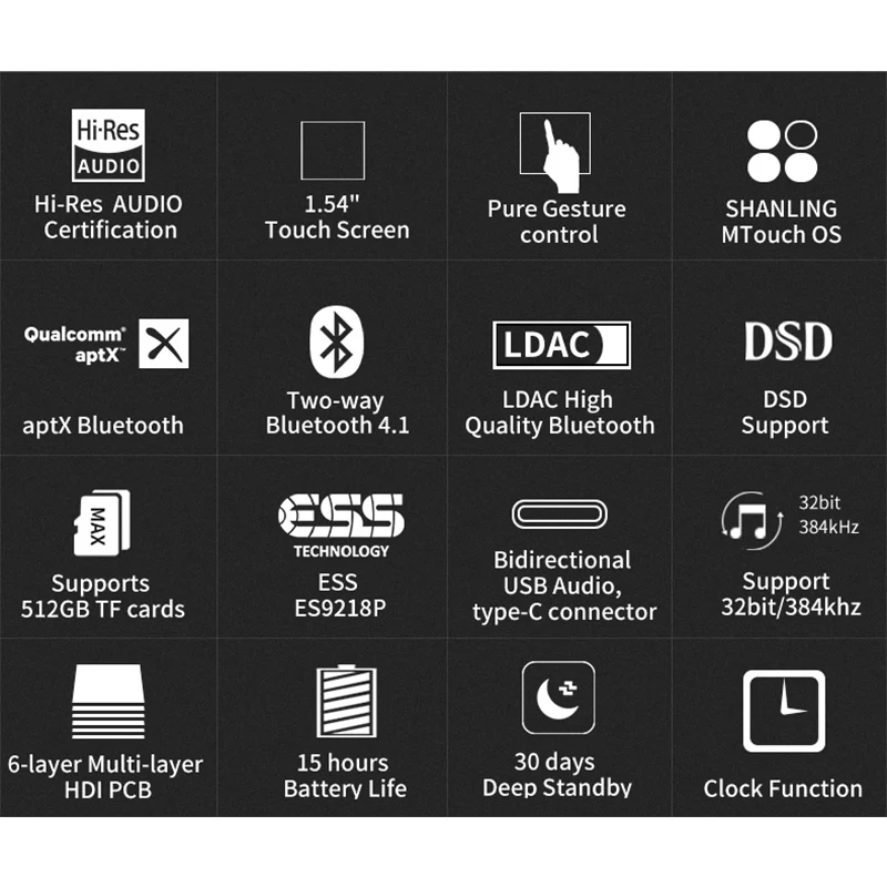 SHANLING M0 ES9218P MP3-плеер 32 бит/384 кГц Bluetooth AptX LDAC DSD mp3 FALC портативный музыкальный плеер Hi-Res аудио