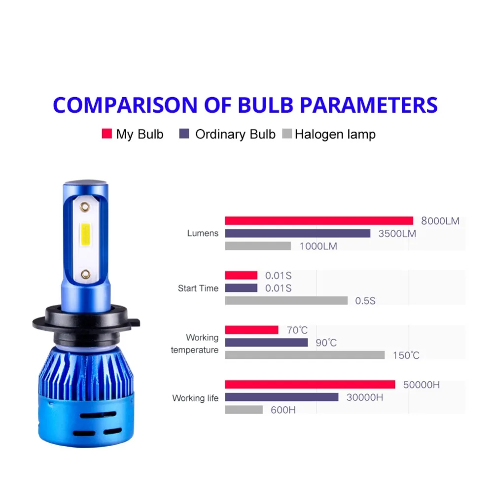AcooSun Led H7 H4 led Headlight Bulbs LED H1 H11 HB3 HB4 9005 9006 Car Headlamp 12V 8000LM DOB chip 6500K 72W led Auto light 