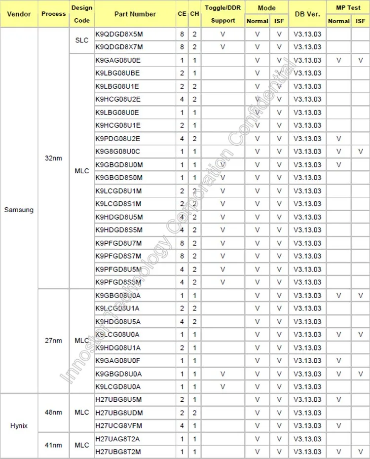 SFL7